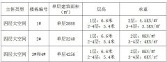 政府園區(qū)招商，優(yōu)惠政策多多，稅收優(yōu)惠、貸款貼息、科創(chuàng)基金